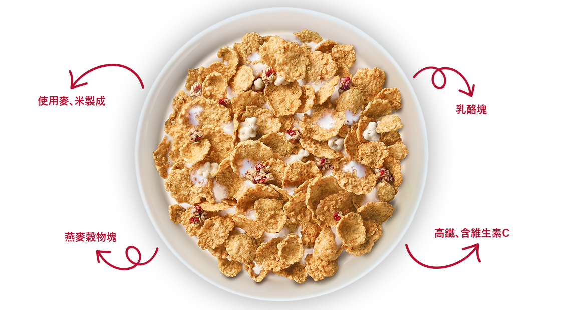 Nutrition