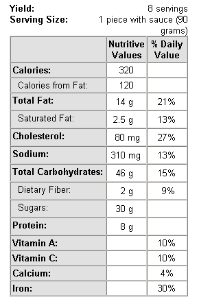 Nutrition Label