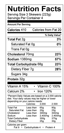 Nutrition Label