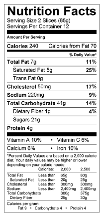 Nutrition Label
