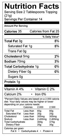 Nutrition Label