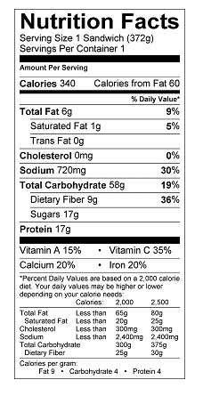 Nutrition Label