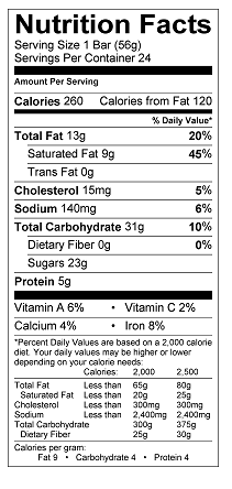 Nutrition Label