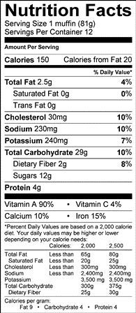 Nutrition Label