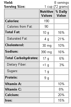 Nutrition Label