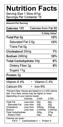 Nutrition Label