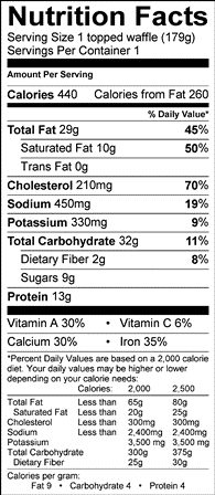 Nutrition Label