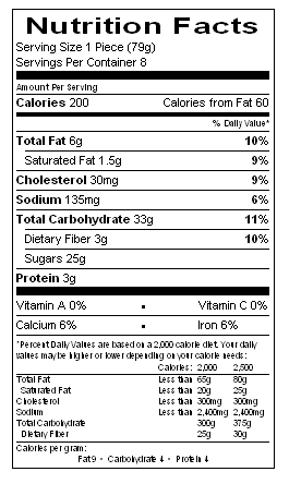 Nutrition Label
