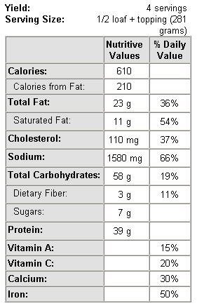 Nutrition Label