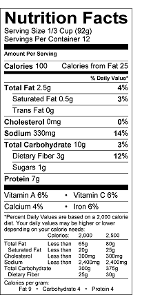 Nutrition Label