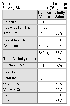 Nutrition Label