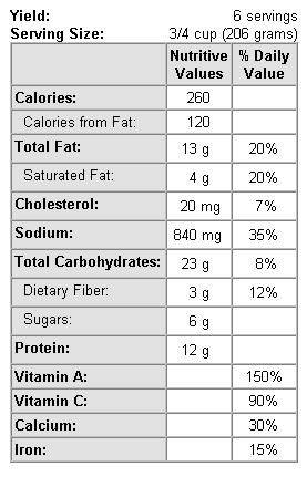 Nutrition Label