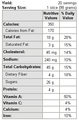 Nutrition Label