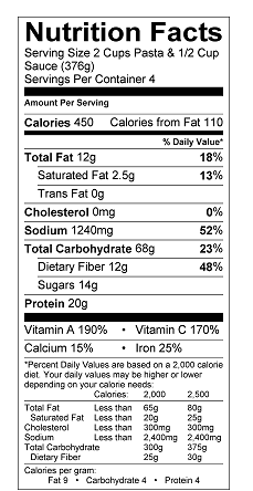 Nutrition Label