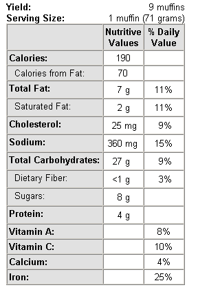 Nutrition Label