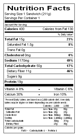 Nutrition Label