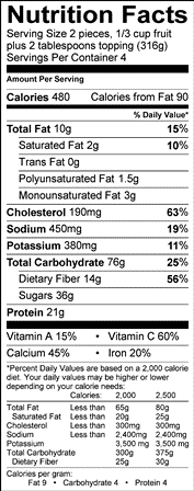 Nutrition Label