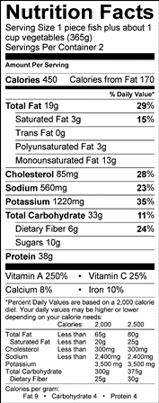 Nutrition Label