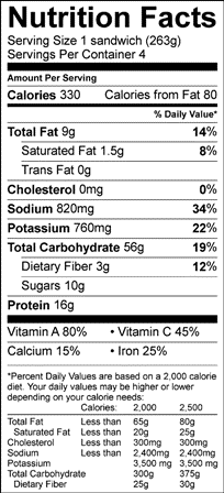 Nutrition Label