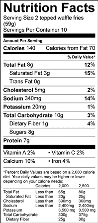 Nutrition Label