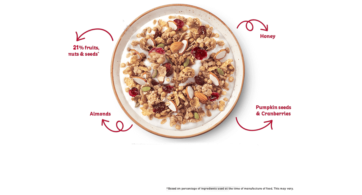 Nutrition