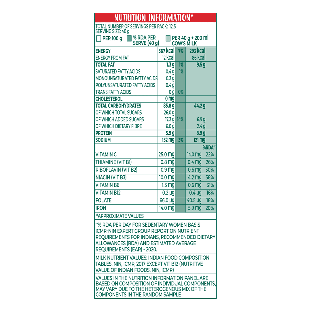 Nourishing families since 1894