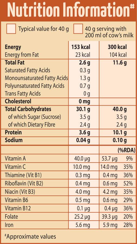 Kellogg's® Muesli Nuts Delight Kellogg's