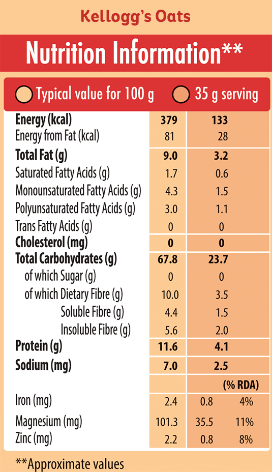 Nutrition