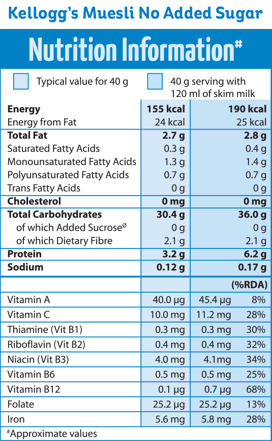 Kellogg's® Muesli No Added Sugar Kellogg's