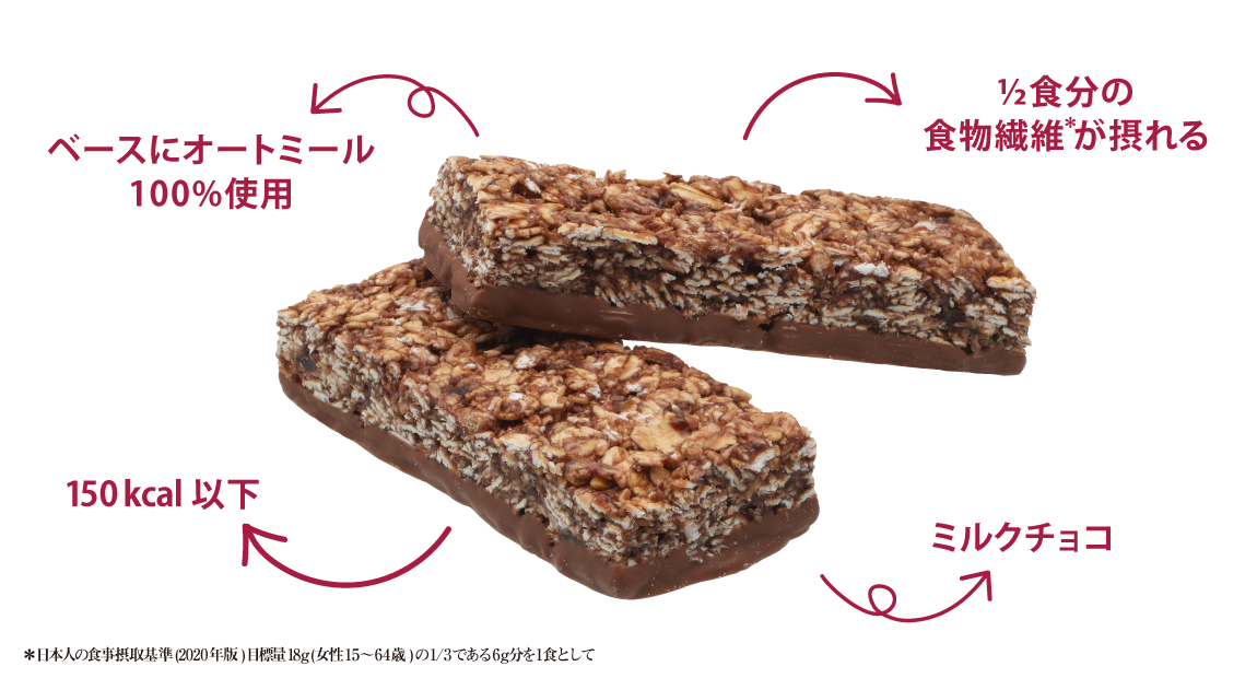 Nutrition
