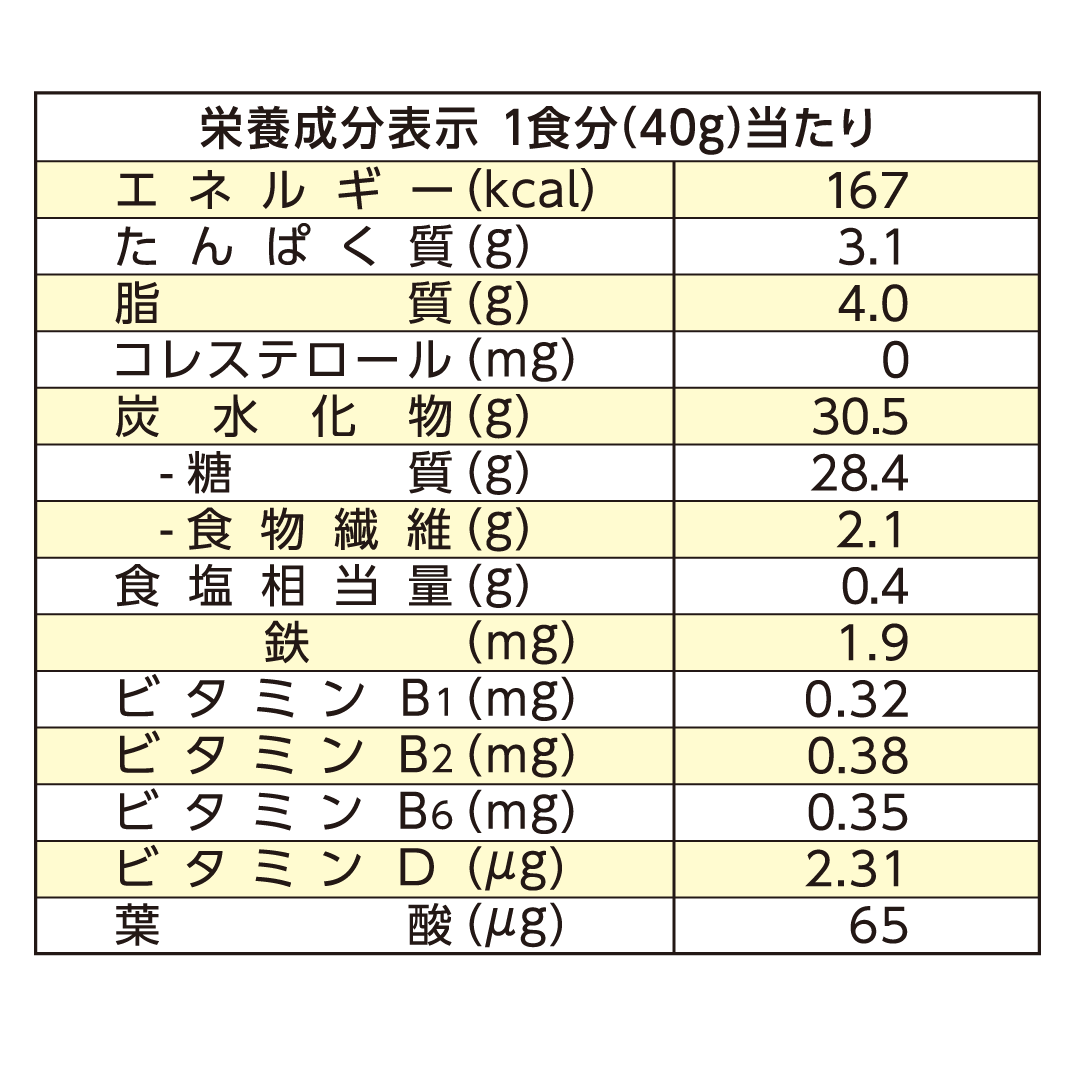 Nourishing families since 1894