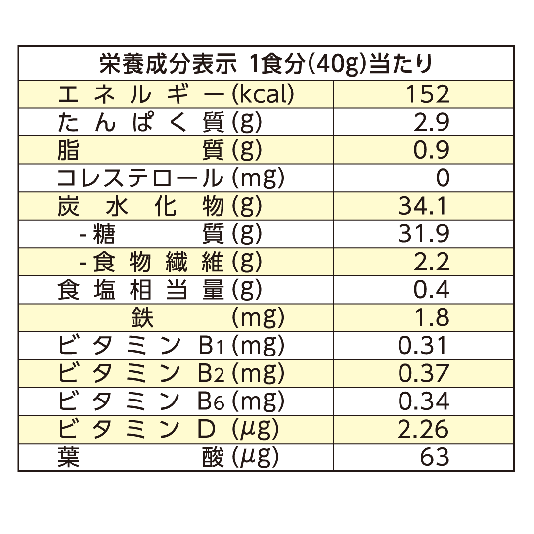 Nourishing families since 1894