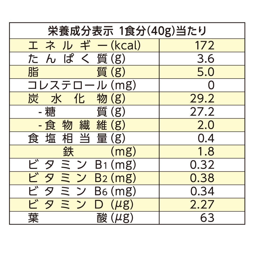 Nourishing families since 1894