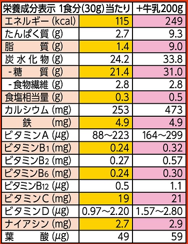 ココくんのチョコワ Kellogg S ココくんのチョコワ Kellogg S