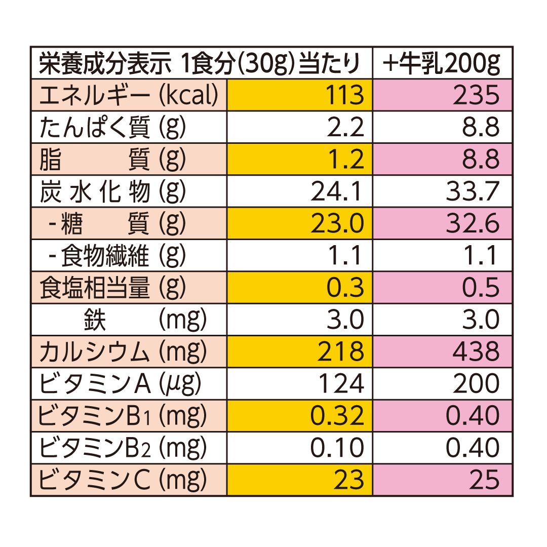 Nourishing families since 1894