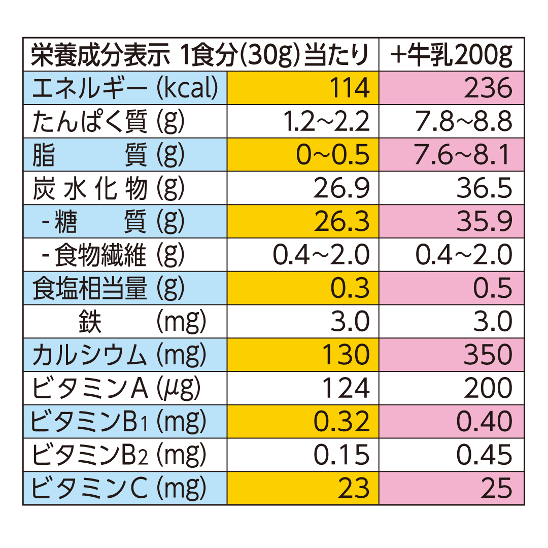 Nourishing families since 1894