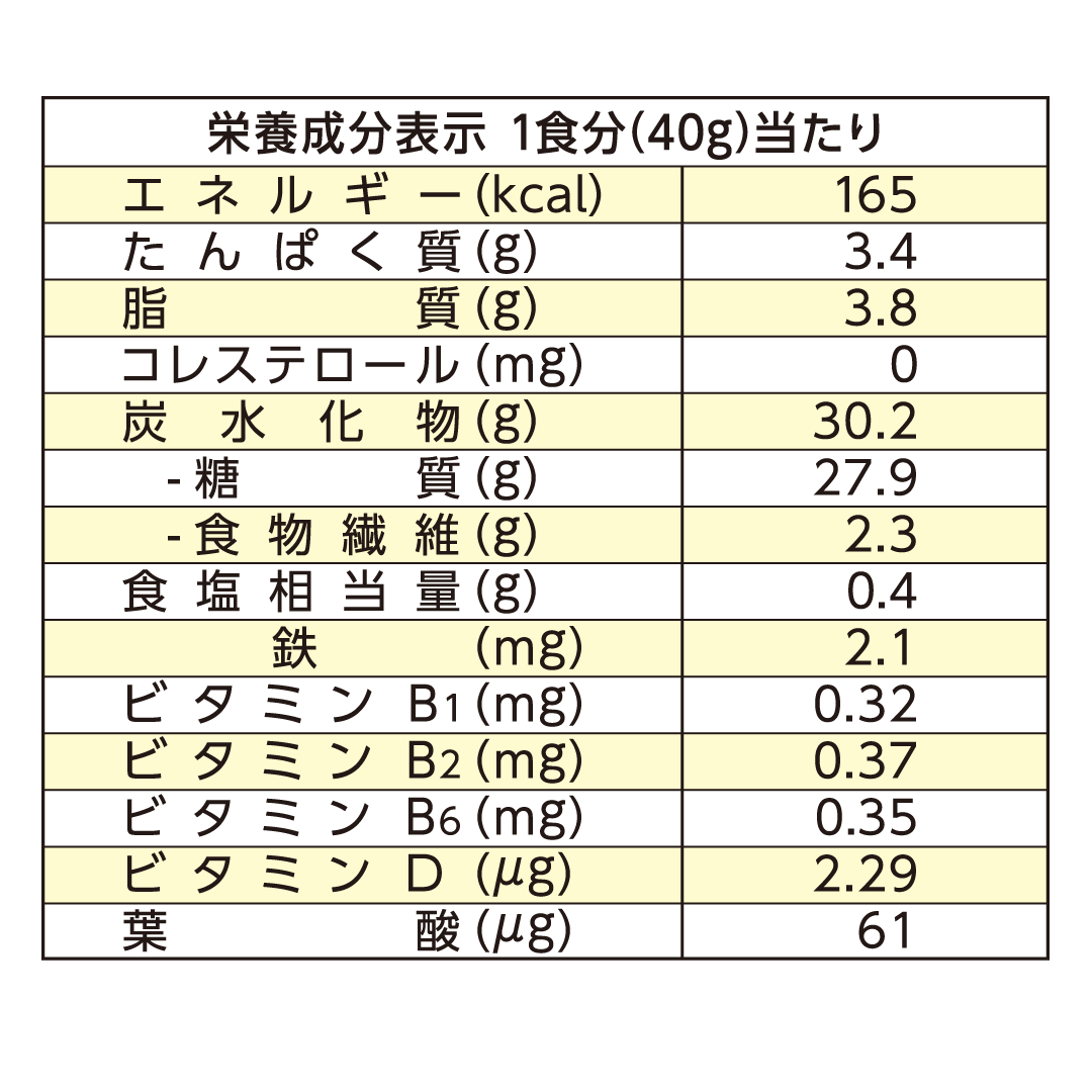 Nourishing families since 1894