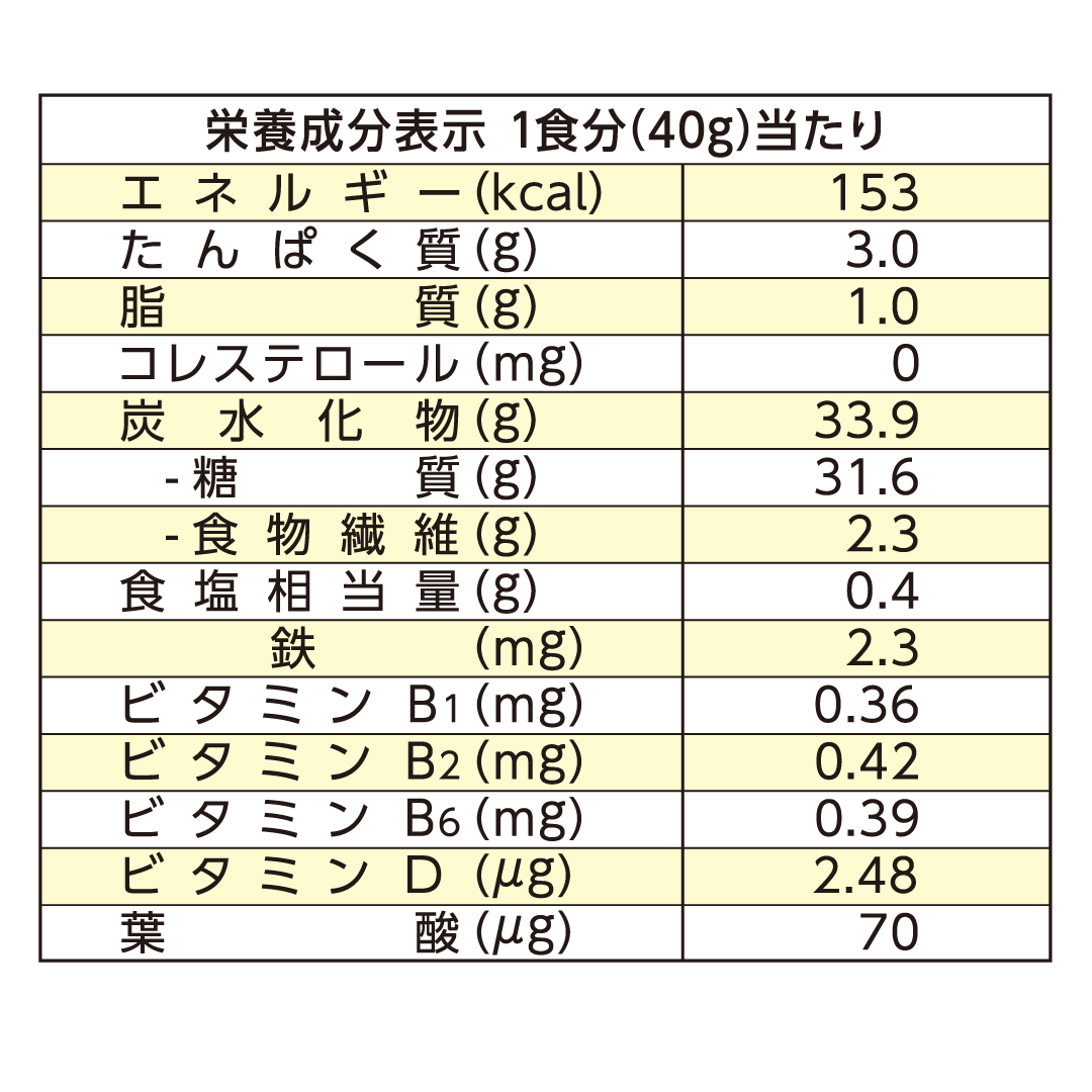 Nourishing families since 1894
