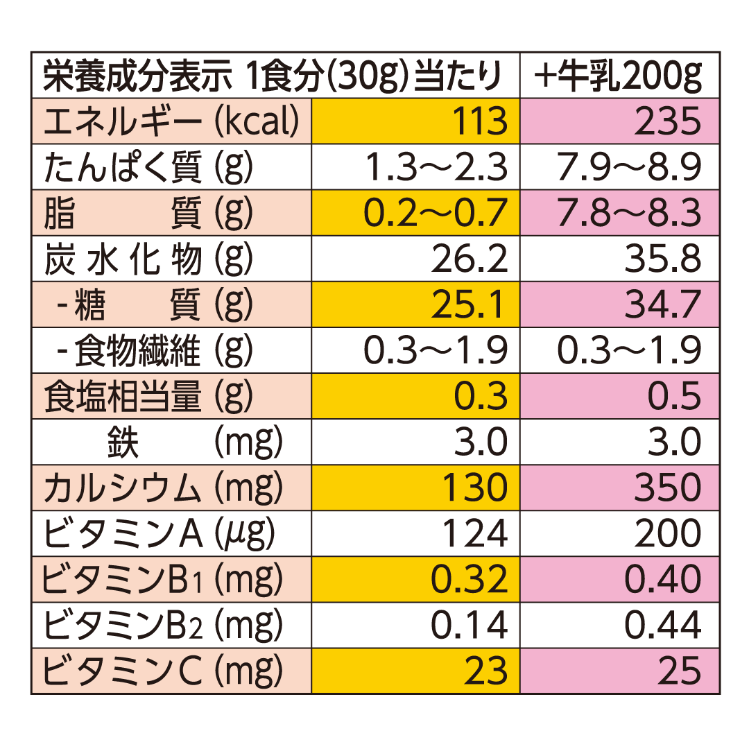 Nourishing families since 1894