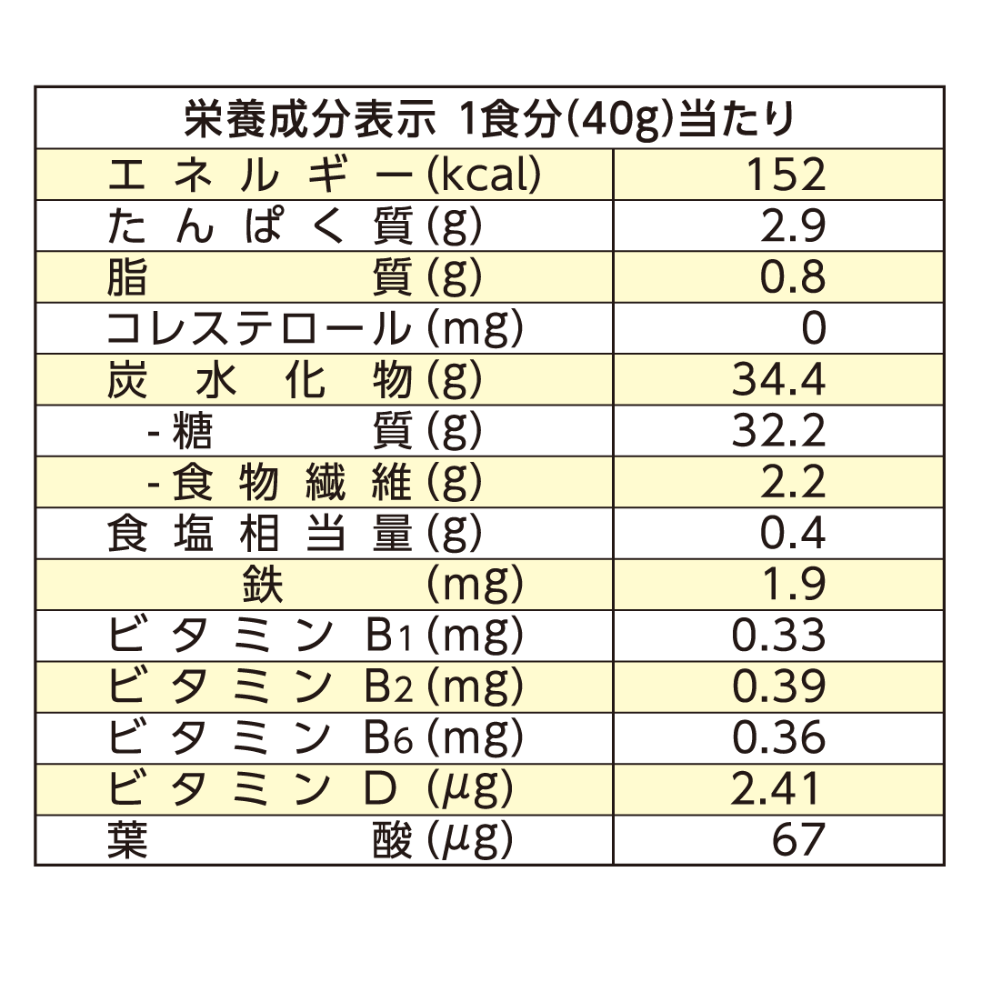 Nourishing families since 1894