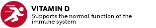 Essential in blood production