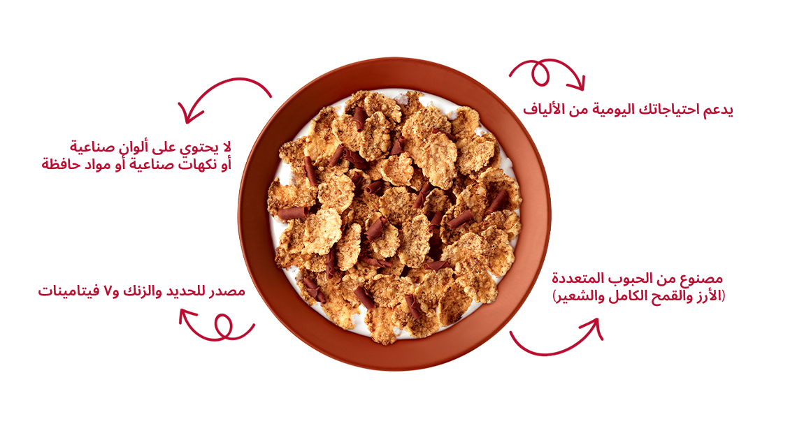 Nutrition