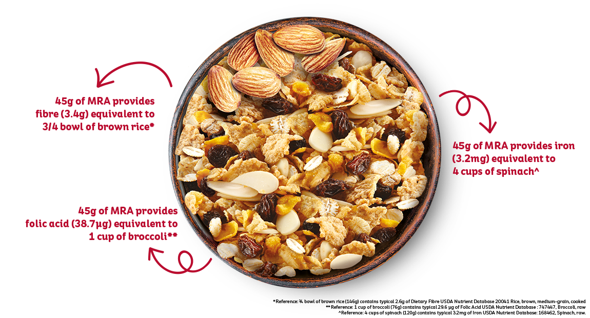Nutrition