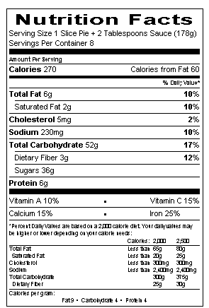 Nutritional Information Table