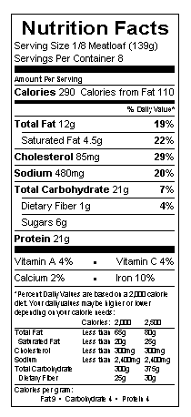 Beef Meatloaf Nutrition Facts | Blog Dandk