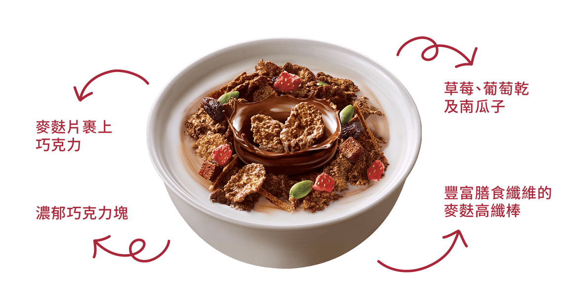 Nutrition