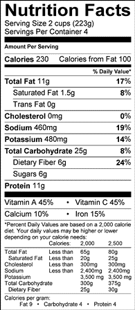 Nutritional Information Table