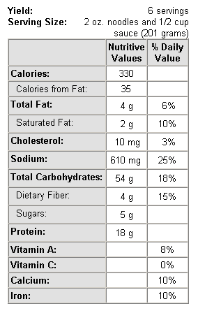 Nutritional Information Table