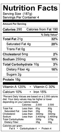 Nutritional Information Table