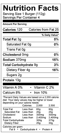Nutritional Information Table